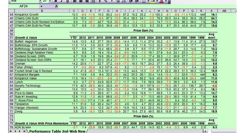 excel-growthv-98-12-aaii.jpg