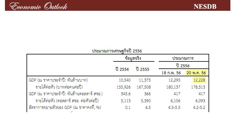 revised GDP as of may20-for 2013.JPG