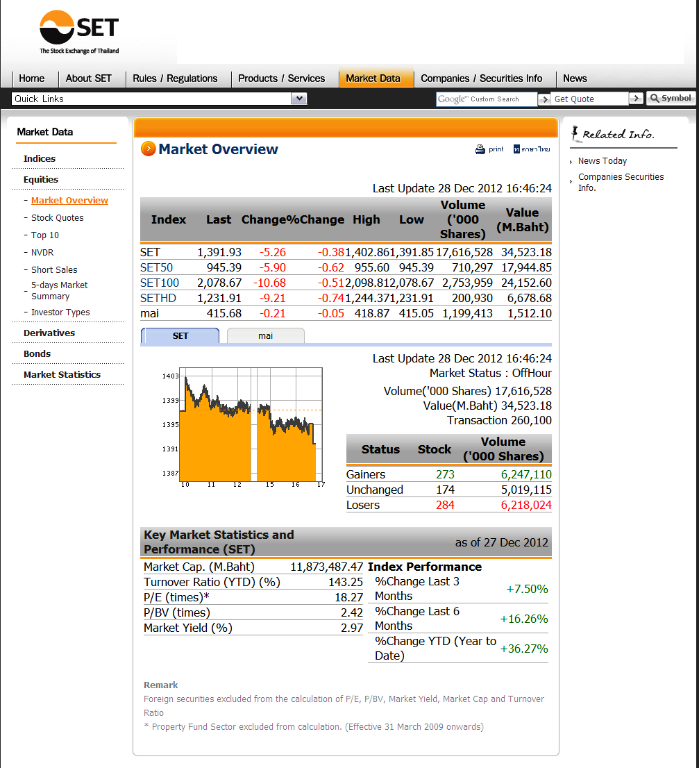 Copy of marketdata.set.or.th 2012-12-28 16-47-1.png
