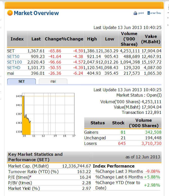 marketdata.set.or.th 2013-6-13 10-41-24.png