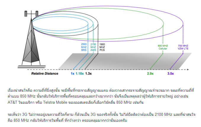 Diff Freq.jpg