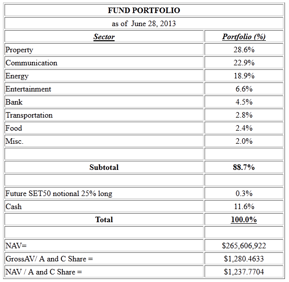 TFE Port28Jun13.png