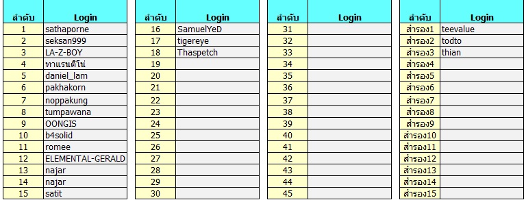 THANI NameList n1.jpg