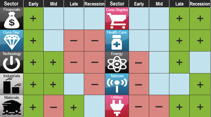 maybcu_sectorchart.jpg