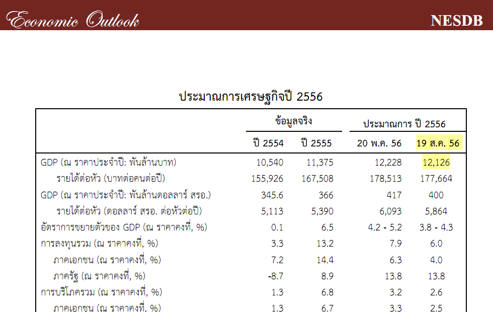 gdp-19-aug-56.PNG