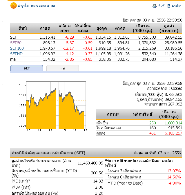 marketdata.set.or.th 2013-9-4 0 11 24.png