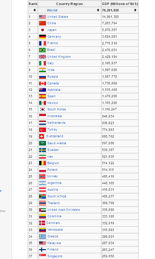 en.wikipedia.org 2013-9-22 gdp.png