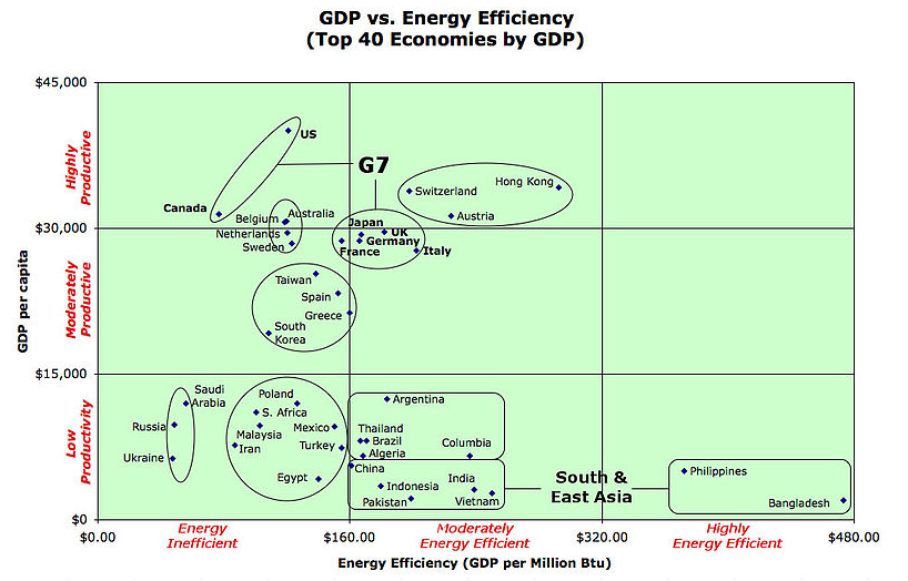 en.wikipedia.org 2013-9-22 efficient ctry.png