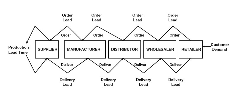 serial supply chain.jpg