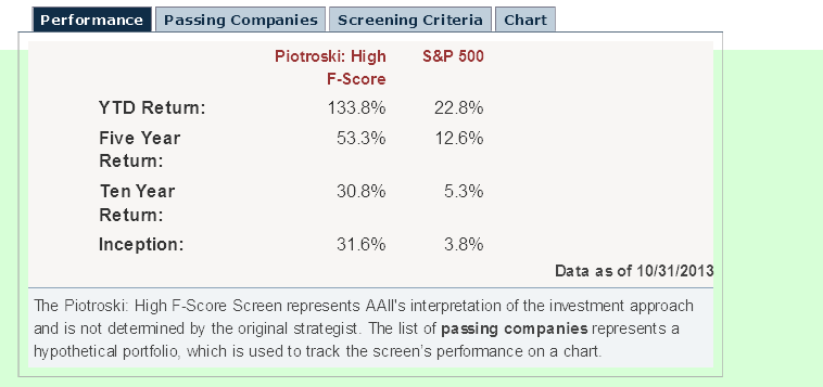 www.aaii.com 2013-12-5 ytd high f-csore return.png