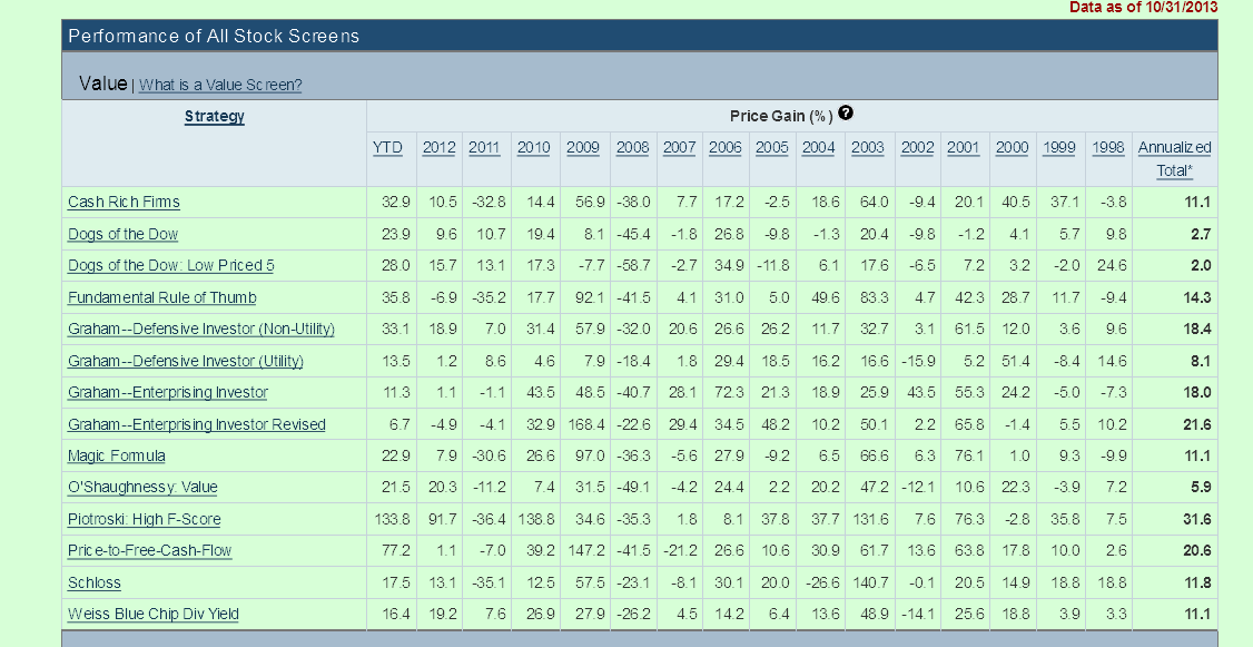 www.aaii.com 2013-12-5 ytd f-score.png