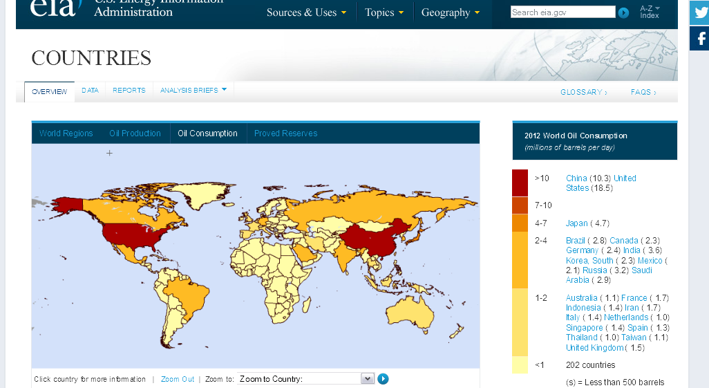 www.eia.gov 2012 w oil consumption.png