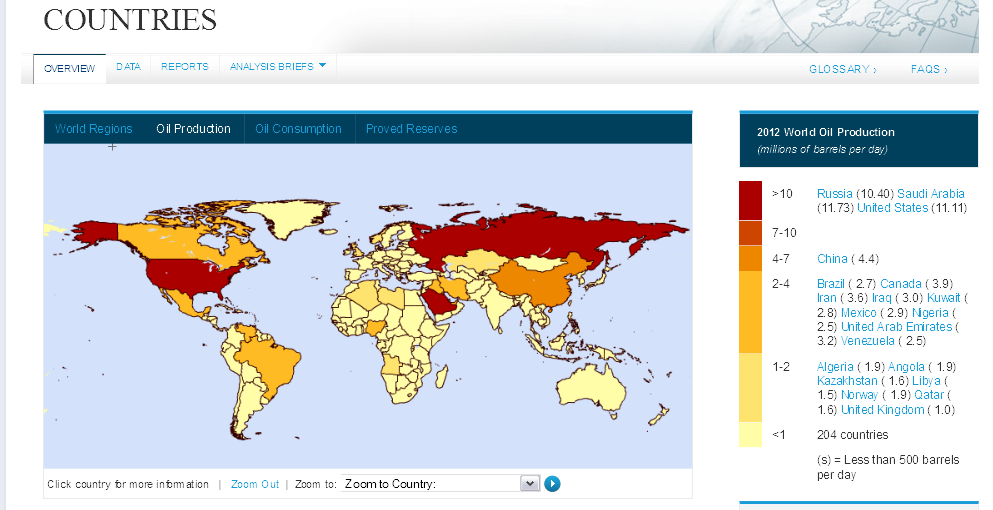 www.eia.gov 2012 w oil production.png