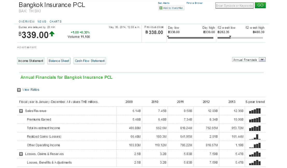 www.marketwatch.com 2014-5-31 9 36 37.png