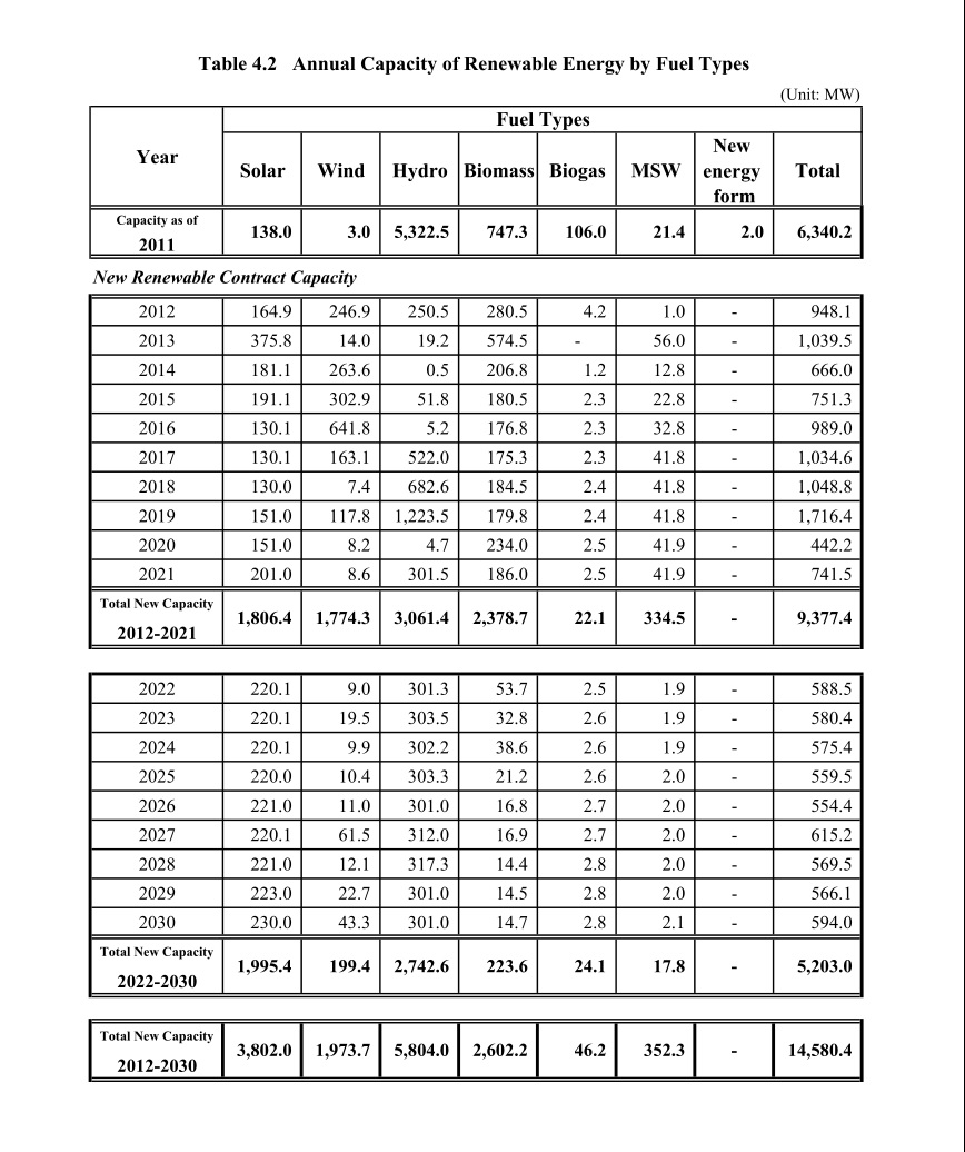 PDP2010-Rev3_Y2011-2030_RenewableEnergy.jpg