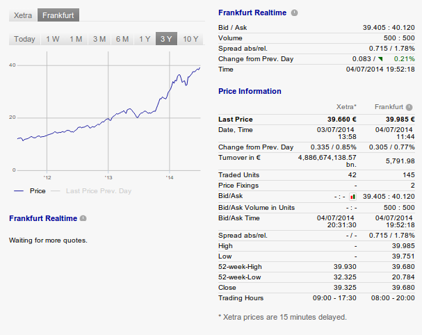 ABF-price-EUR.png