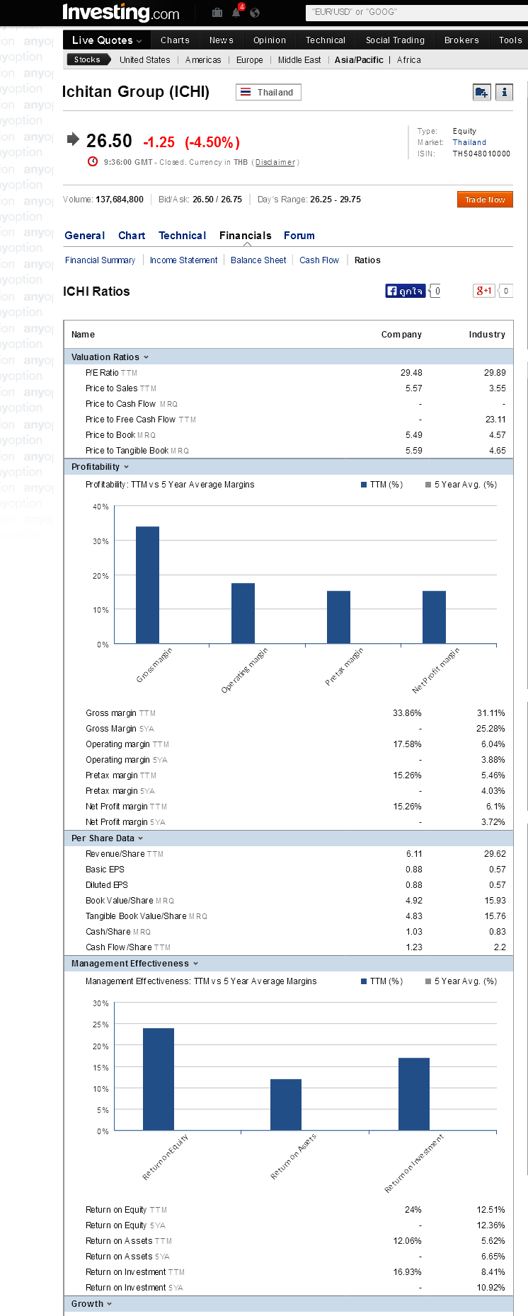 www.investing.com 2014-8-27 ichi ratio.png