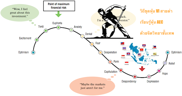 stock-market-psychology-graph copy.png