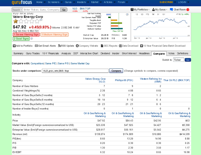 www.gurufocus.com 2014-9-22 compare.png