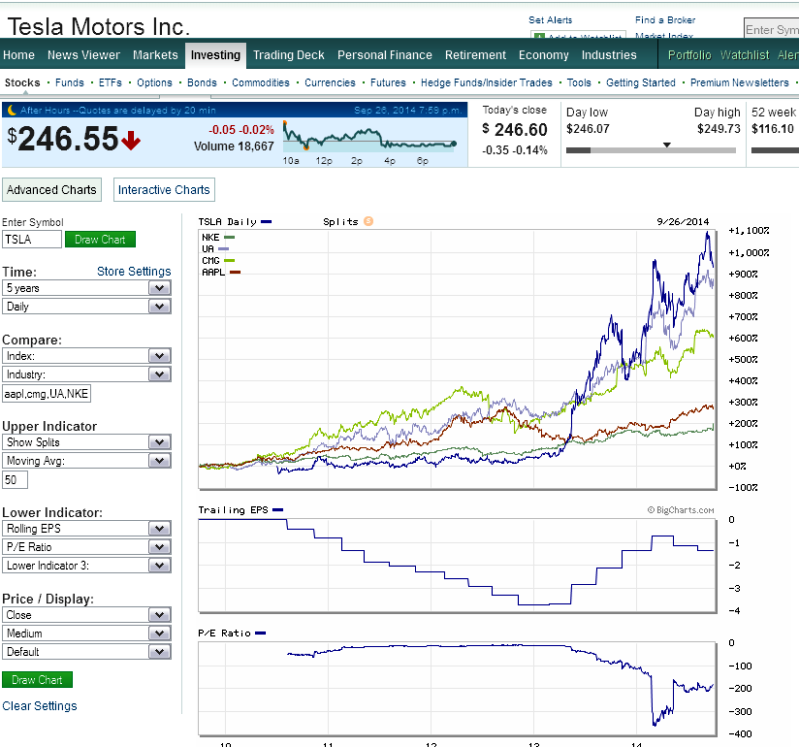 www.marketwatch.com 2014-9-27 tsla.png