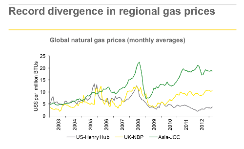 gas-price-divergence.png
