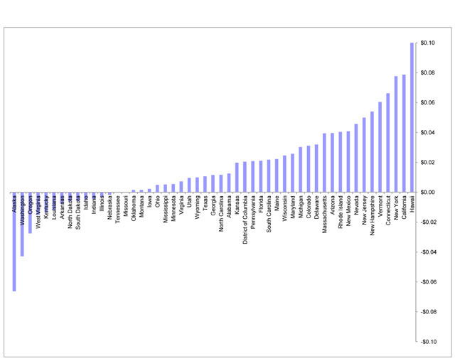 Deutsche Bank, EIA. Graph shows LCOE minus average electricity price