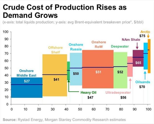 crude oil cost 11.jpg