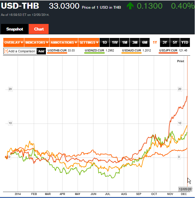 THB-NZD-AUD-JPY_05-12-2557.PNG