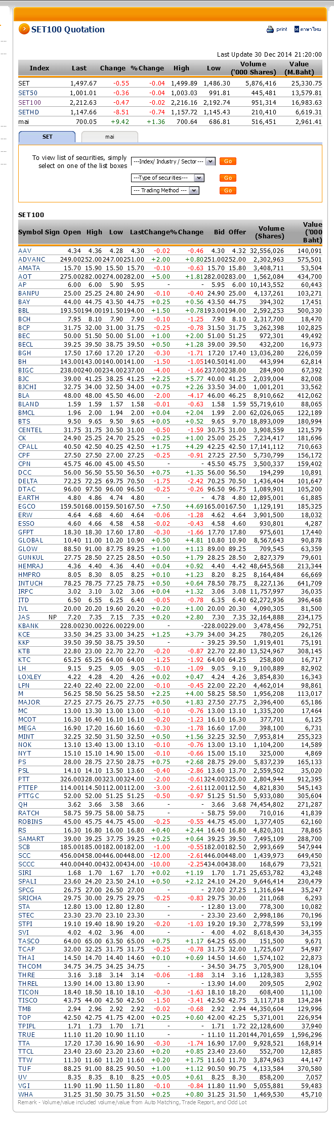 marketdata.set.or.th 2014-12-30 21 set100-closed.png