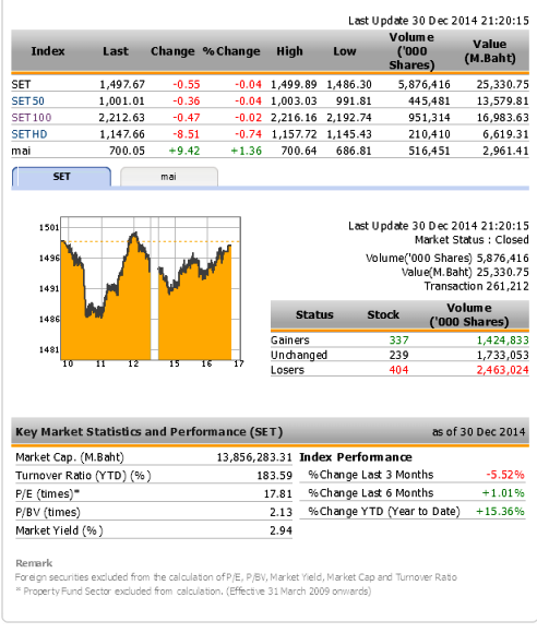 marketdata.set.or.th 2014-12-30 21 20 36-closed cap.png