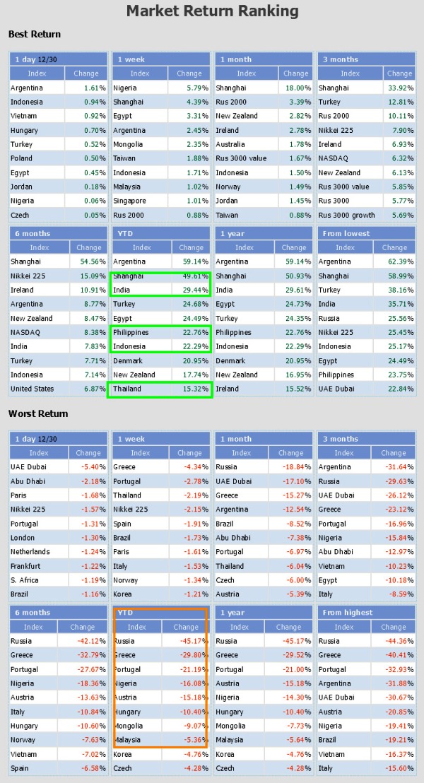 Market Return Ranking - IndexQ.org 2014-12-31 14-49-05.jpeg