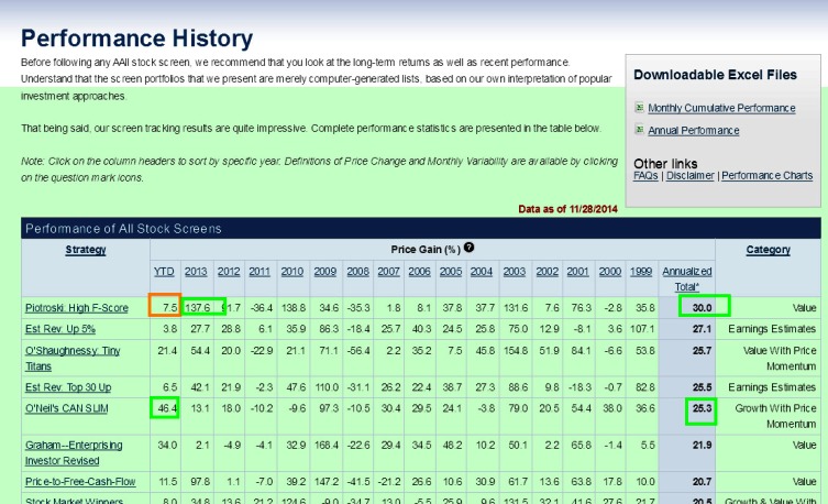 Performance History - AAII- The American Association of Individual Investors 2015-01-04 05-48-10.jpeg