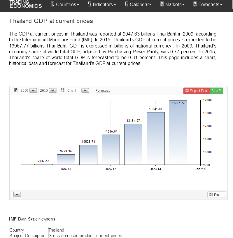 www.tradingeconomics.com 2015-1-6 2009-2015.png