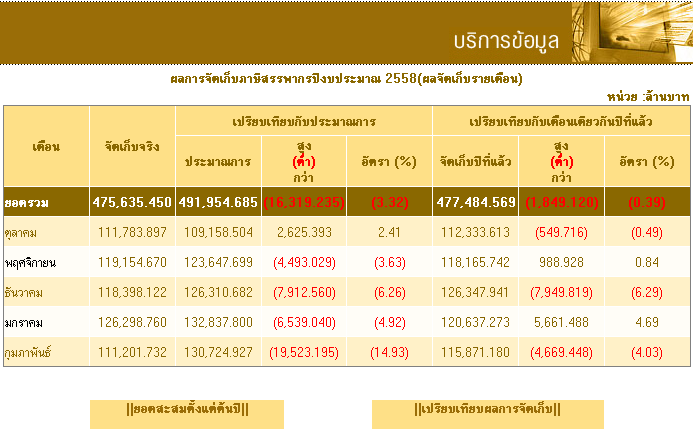 จัดเก็บภาษีสรรพกร.PNG