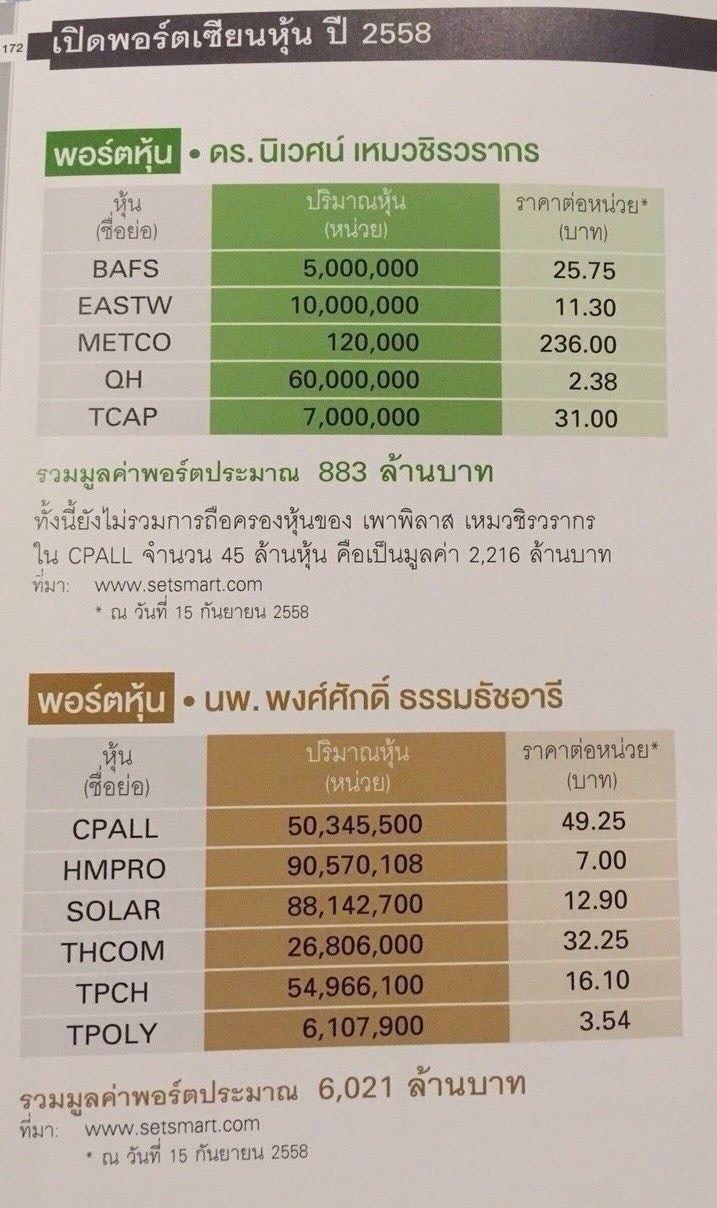 เปิดพอร์ตเซียน (as of Sep. 2015) ดร.นิเวศน์+พี่หมอพงษ์ศักดิ์.jpg