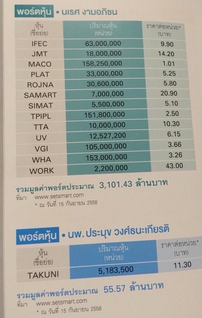 เปิดพอร์ตเซียน (as of Sep. 2015) K.นเรศ+พี่หมอ Paul.jpg