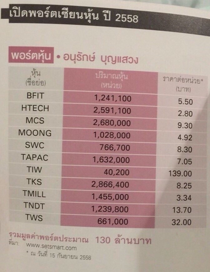 เปิดพอร์ตเซียน (as of Sep. 2015) โจ นายกฯ.jpg