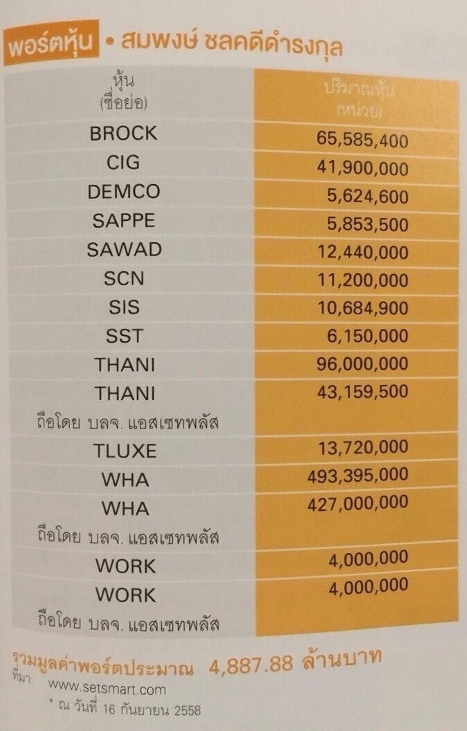 เปิดพอร์ตเซียน (as of Sep. 2015) เสี่ยปู่.jpg