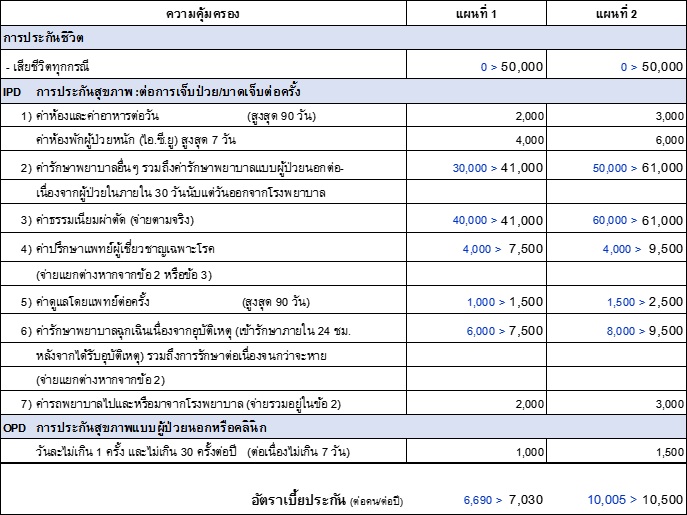 ตารางเบี้ยประกัน Revised - Final (2558).jpg