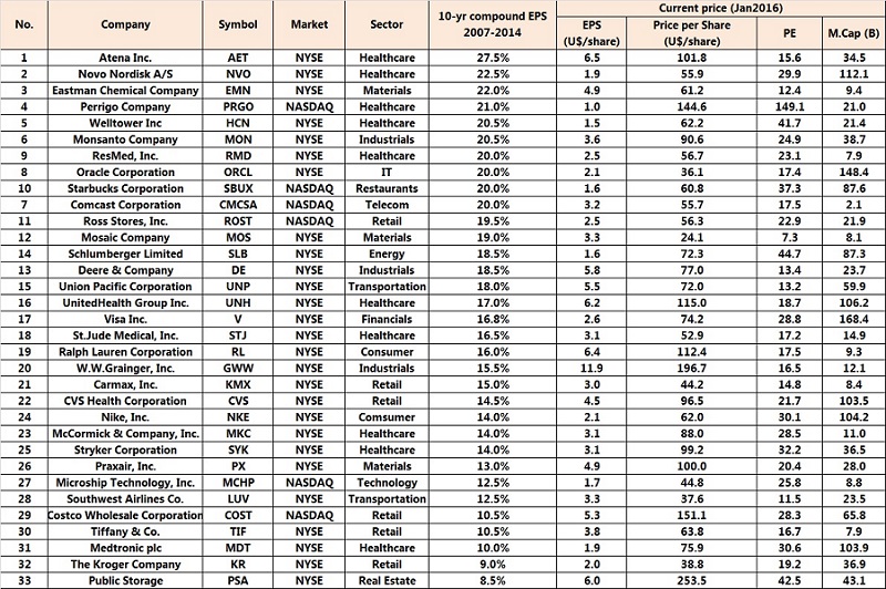 US stock list 2016.jpg