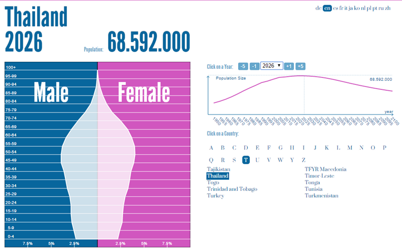 thaipopulation.png