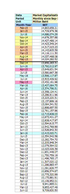 table_MKTCap-JUL16-set.JPG