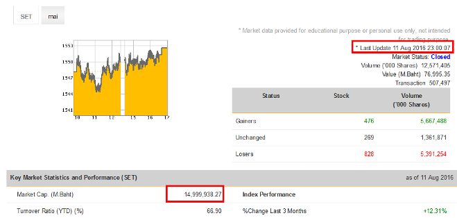 mktcap-aug11-2016.png