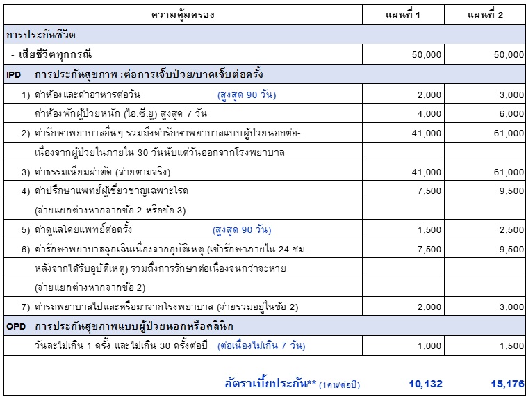 ตารางความคุ้มครองประกันภัยกลุ่ม ปี 2559.jpg