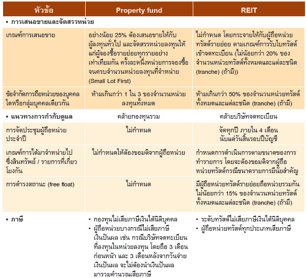 REIT - PF 3.jpg