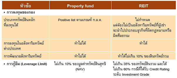 REIT - PF 2.jpg