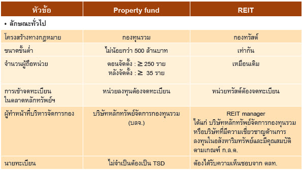 REIT - PF 1.jpg