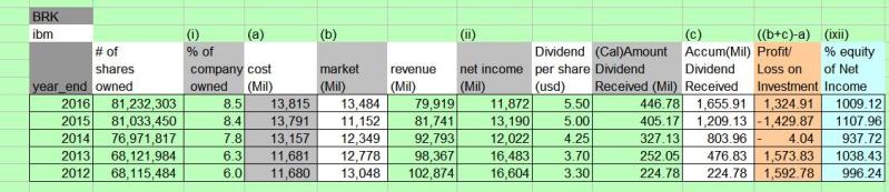 ibm-5y-2012-2016-of -BRK.JPG
