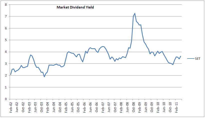 MaketDivYield.JPG