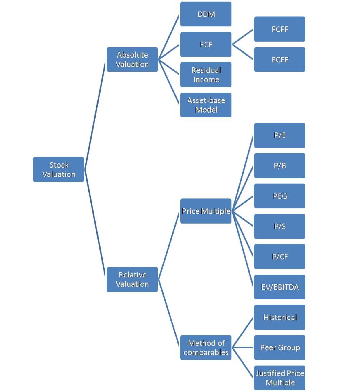 StockValuation1.jpg